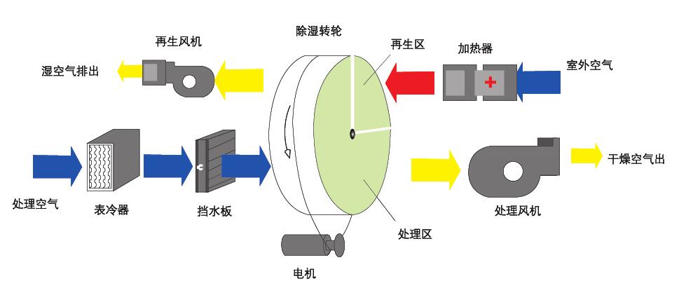 轉輪麻豆视频免费看原理
