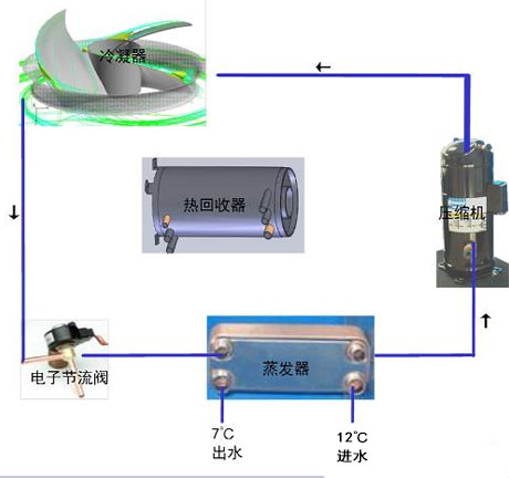 工業麻豆视频免费看廠家