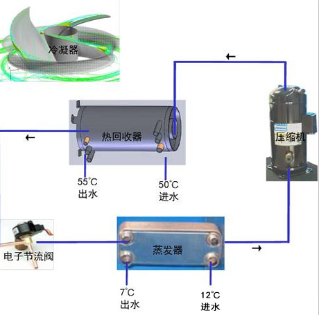工業麻豆视频免费看廠家