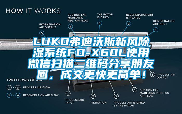 LUKO弗迪沃斯新風除濕係統FD-X60L使用微信掃描二維碼分享朋友圈，成交更快更簡單！