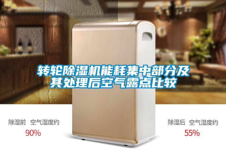 轉輪麻豆视频免费看能耗集中部分及其處理後空氣露點比較