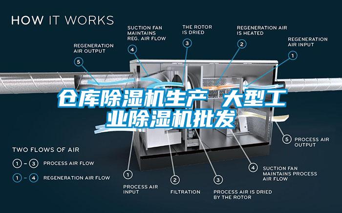 倉庫麻豆视频免费看生產 大型工業麻豆视频免费看批發