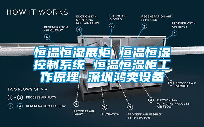 恒溫恒濕展櫃 恒溫恒濕控製係統 恒溫恒濕櫃工作原理 深圳鴻奕設備