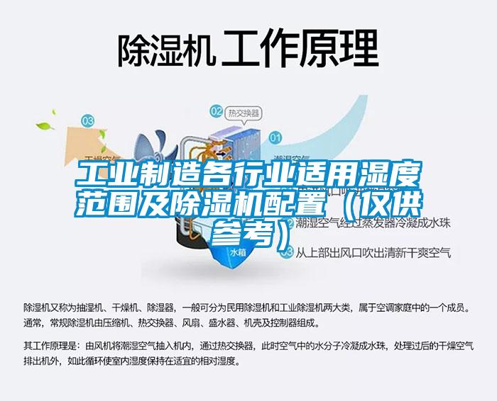工業製造各行業適用濕度範圍及麻豆视频免费看配置（僅供參考）