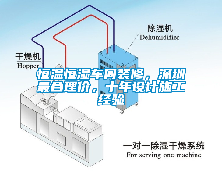 恒溫恒濕車間裝修，深圳最合理價，十年設計施工經驗
