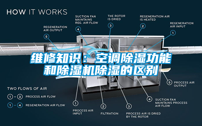 維修知識：空調除濕功能和麻豆视频免费看除濕的區別