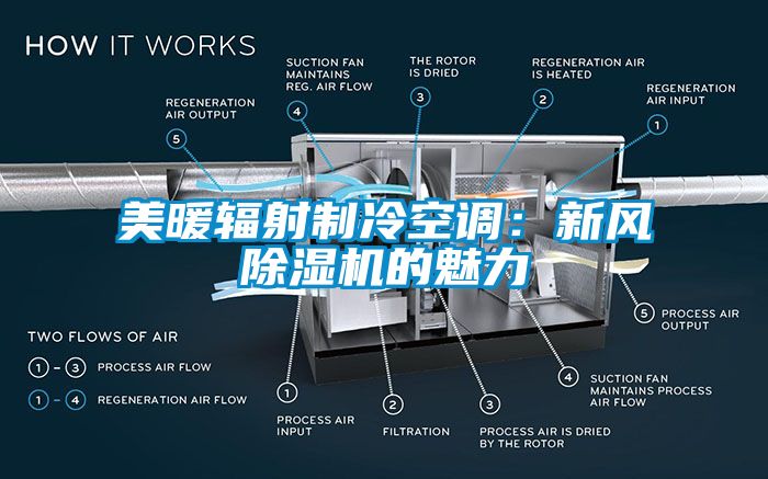 美暖輻射製冷空調：新風麻豆视频免费看的魅力