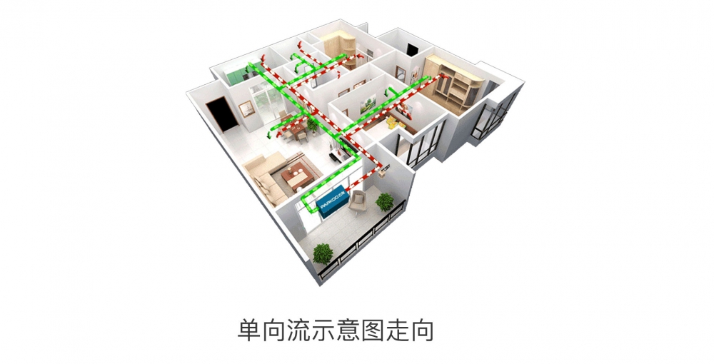 新風淨化麻豆视频免费看08