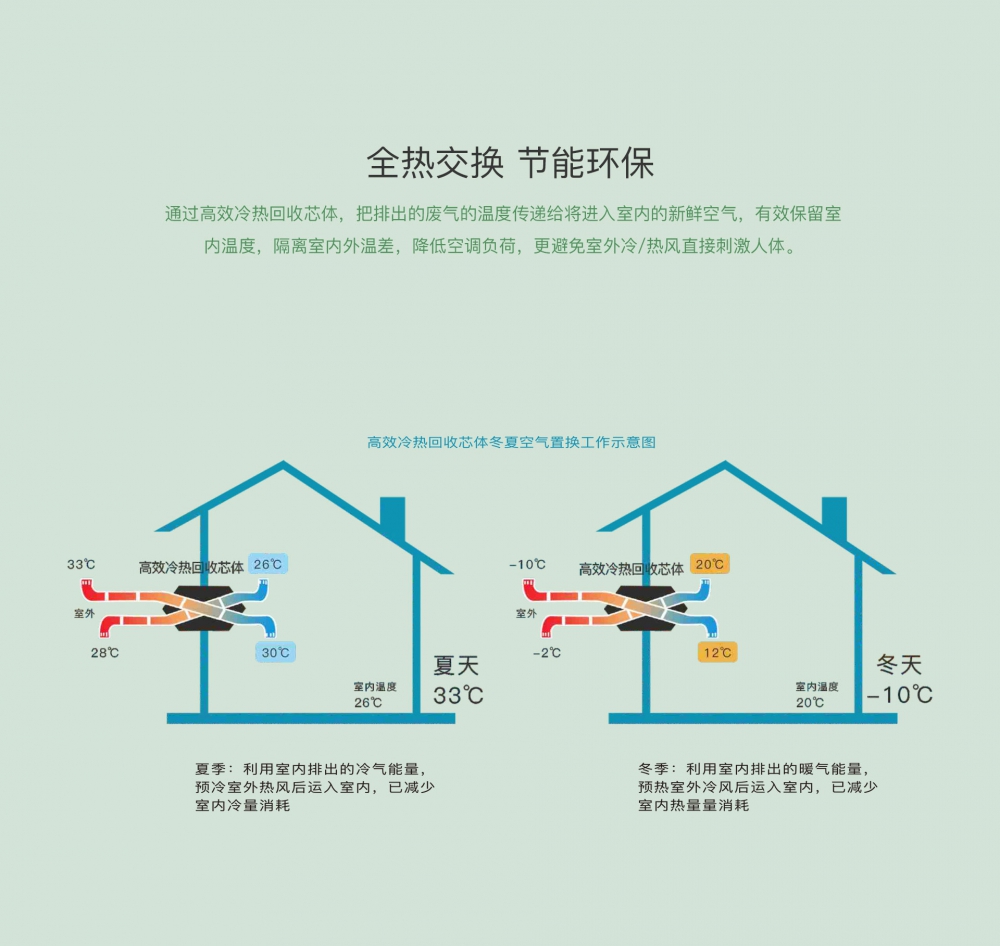 新風淨化麻豆视频免费看13